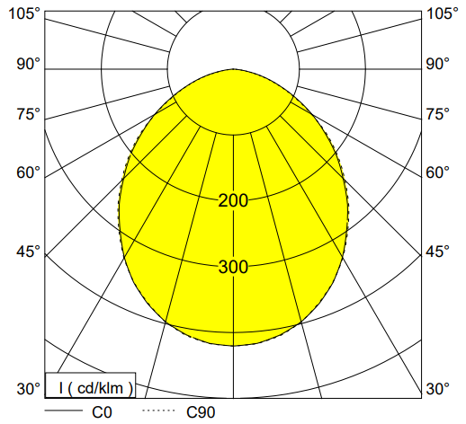 polar curve