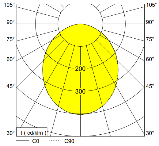 polar curve