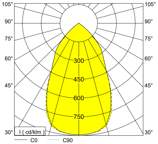 polar curve