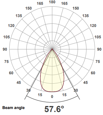 polar curve