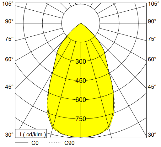 polar curve