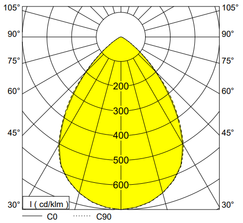 polar curve