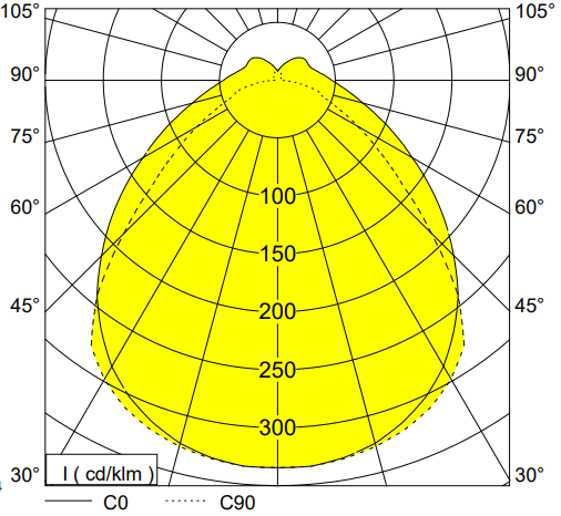 polar curve