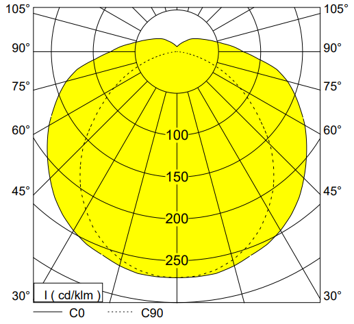 polar curve