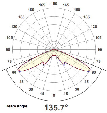 polar curve