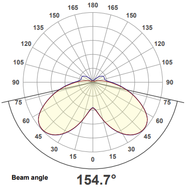 polar curve